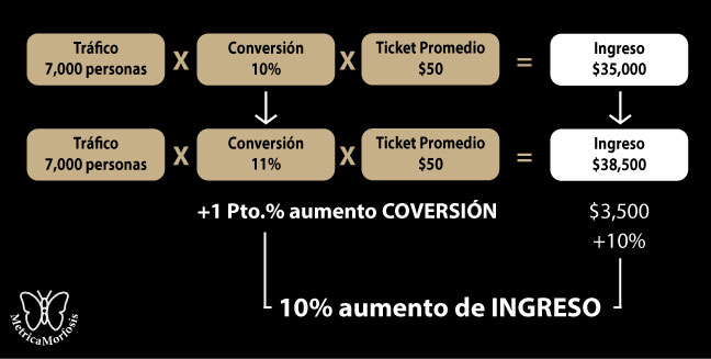 conversión-MM